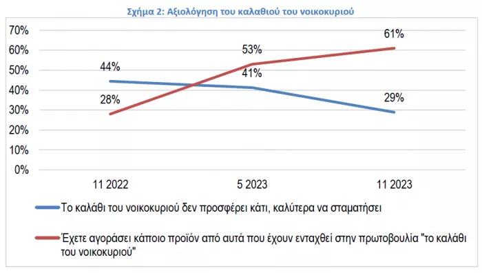 Έρευνα του ΙΕΛΚΑ 