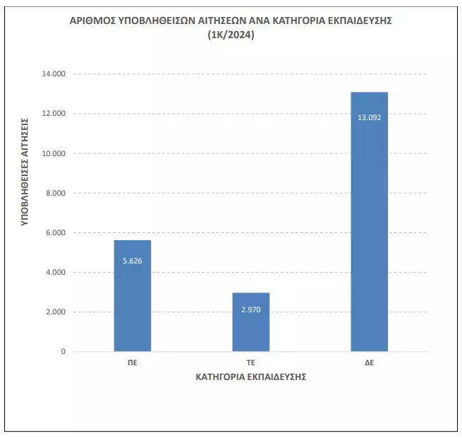 ΑΣΕΠ 1Κ/2024