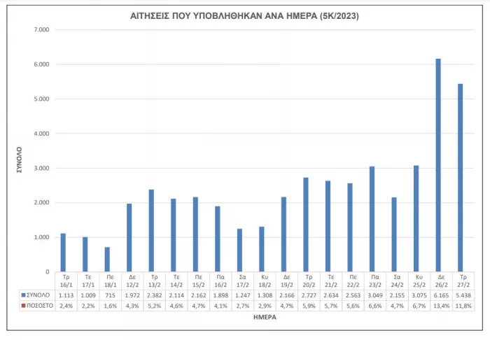 ΑΣΕΠ 5κ/2023