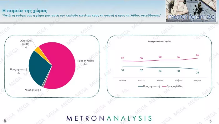 Δημοσκόπηση Metron Analysis