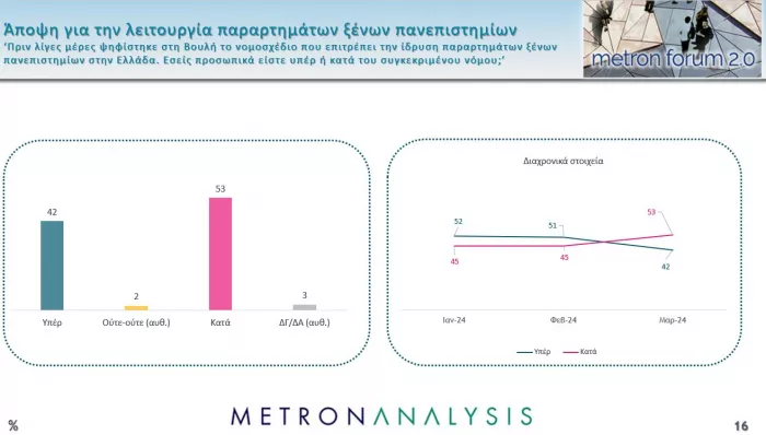 Δημοσκόπηση Metron Analysis