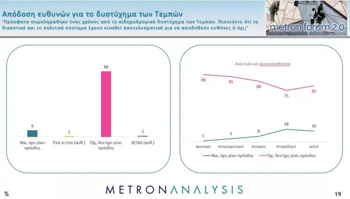 Δημοσκόπηση Metron Analysis