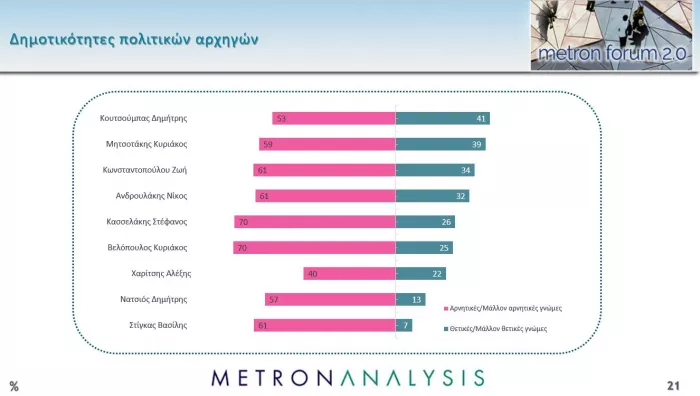 Δημοσκόπηση Metron Analysis