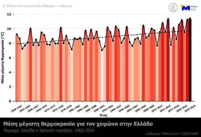 Meteo.gr