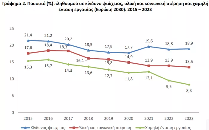 ΕΛΣΤΑΤ