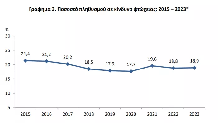 ΕΛΣΤΑΤ