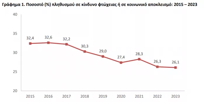 ΕΛΣΤΑΤ