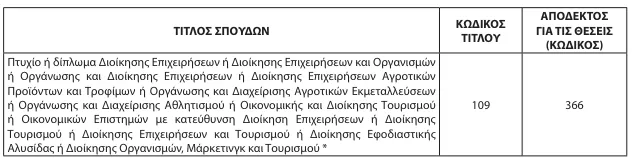 ΑΣΕΠ 2Κ/2024: Ανατροπή στο και 5' - Άλλαξαν οι ημερομηνίες για τα νοσοκομεία