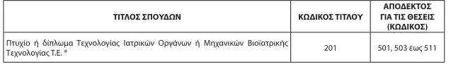 ΑΣΕΠ 2Κ/2024: Ανατροπή στο και 5' - Άλλαξαν οι ημερομηνίες για τα νοσοκομεία