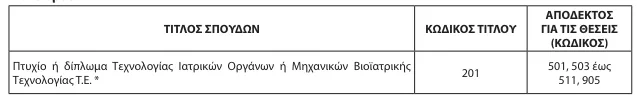 ΑΣΕΠ 2Κ/2024: Ανατροπή στο και 5' - Άλλαξαν οι ημερομηνίες για τα νοσοκομεία