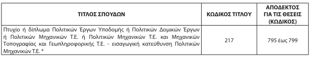 ΑΣΕΠ 2Κ/2024: Ανατροπή στο και 5' - Άλλαξαν οι ημερομηνίες για τα νοσοκομεία