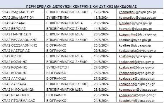 ΔΥΠΑ: Δωρεάν 97 εργαστήρια ομαδικής συμβουλευτικής τον Ιούνιο