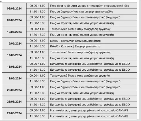 ΔΥΠΑ: 97 εργαστήρια ομαδικής συμβουλευτικής τον Ιούνιο