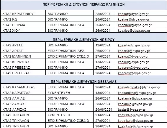 ΔΥΠΑ: Δωρεάν 97 εργαστήρια ομαδικής συμβουλευτικής τον Ιούνιο