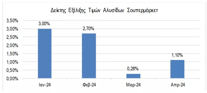 Έρευνα ΙΕΛΚΑ