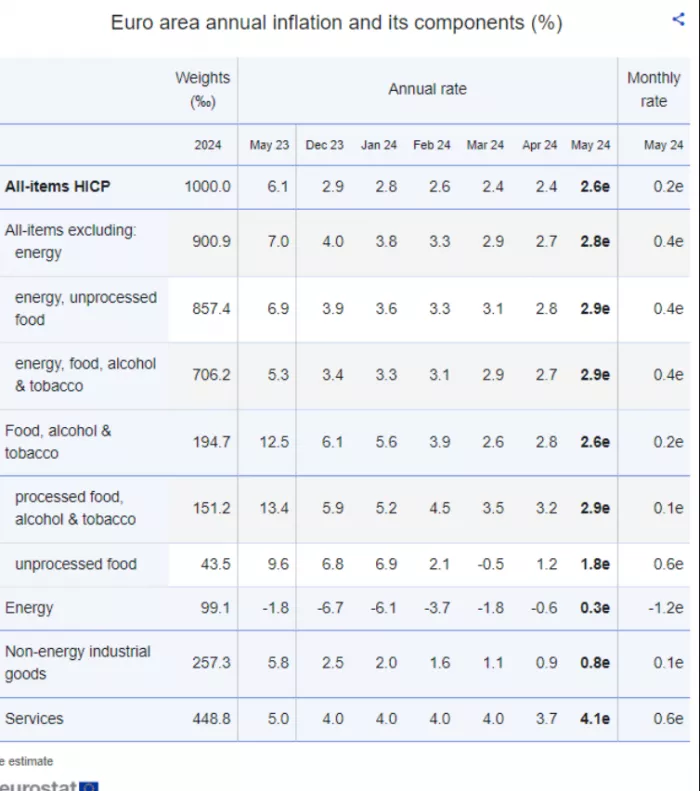 eurostat- υπηρεσίες 