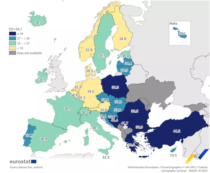 eurostat