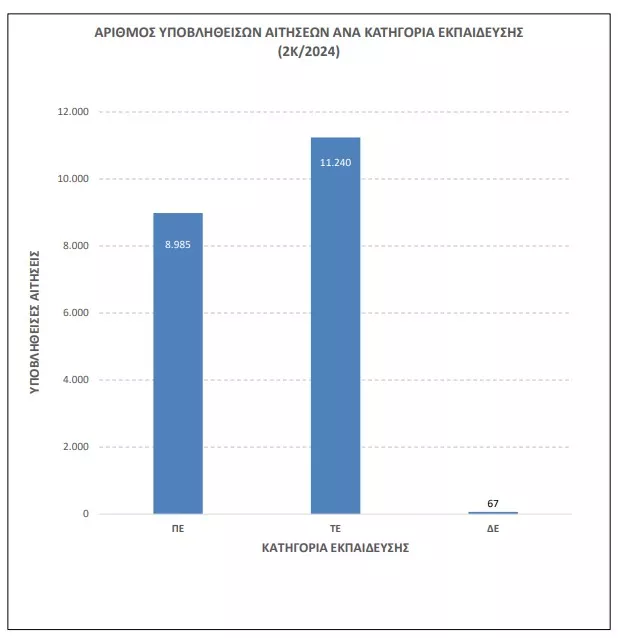 ασεπ2κ2024