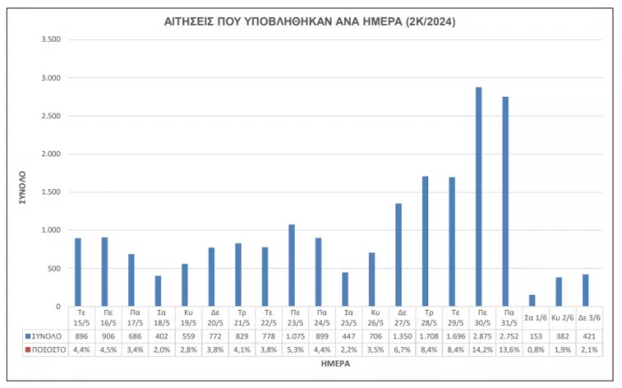 ασεπ2κ2024