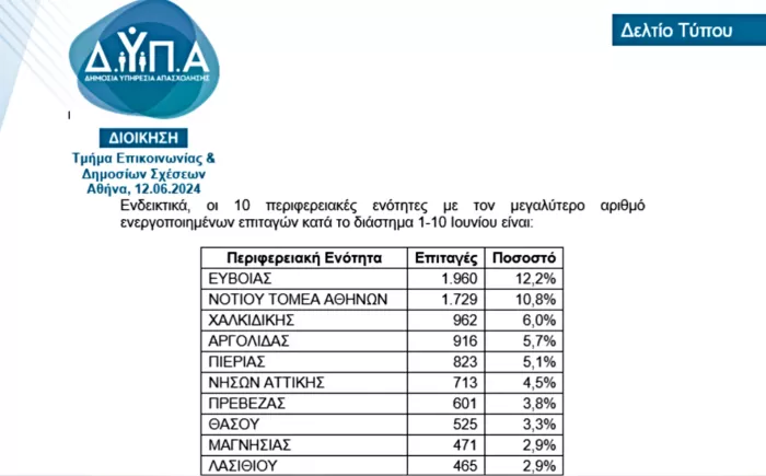 Κοινωνικός Τουρισμός 