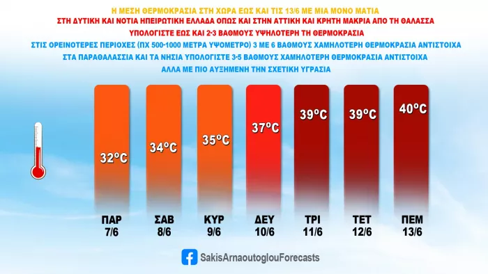 Σάκης Αρναούτογλου