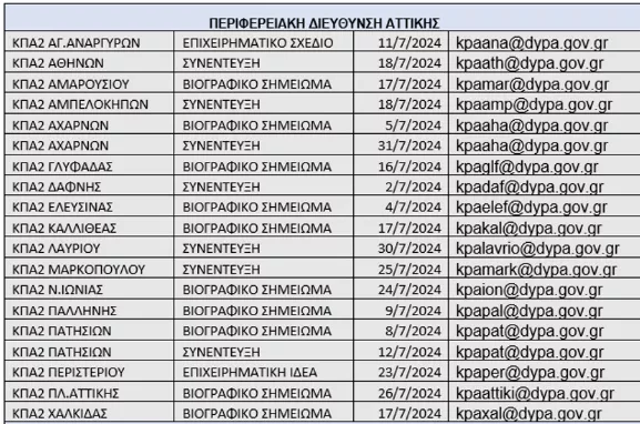 ΔΥΠΑ: 89 εργαστήρια ομαδικής συμβουλευτικής τον Ιούλιο