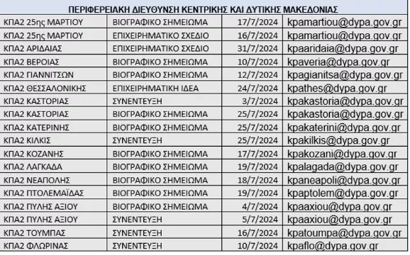 ΔΥΠΑ: 89 εργαστήρια ομαδικής συμβουλευτικής τον Ιούλιο