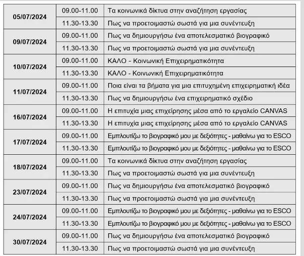 ΔΥΠΑ: 89 εργαστήρια ομαδικής συμβουλευτικής τον Ιούλιο