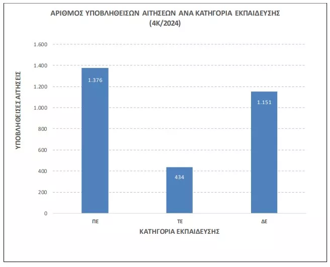 ΑΣΕΠ 4Κ/2024