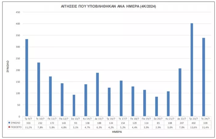 ΑΣΕΠ 4Κ/2024