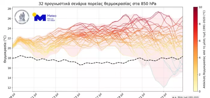 Υψηλές θερμοκρασίες