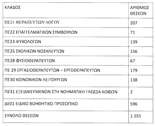 νομοσχεδιο