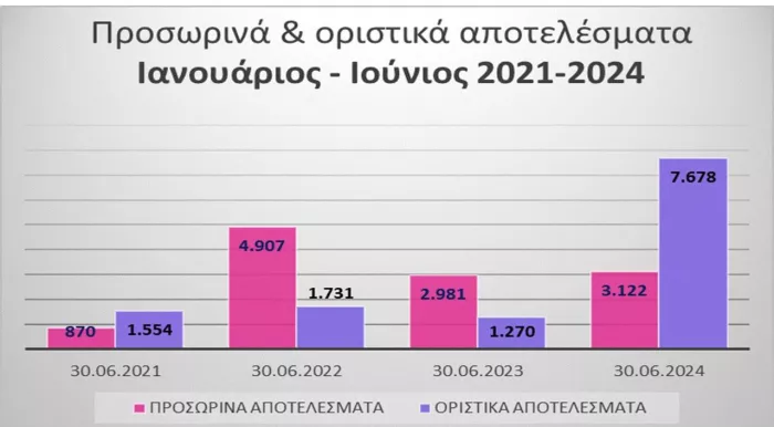 Η εικόνα που ανάρτησε ο πρόεδρος του ΑΣΕΠ