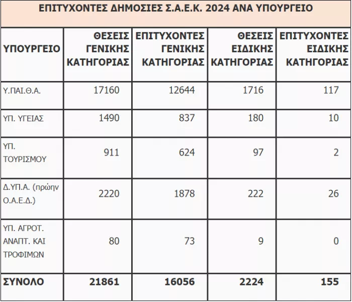 στατιστικά - πανελλήνιες 