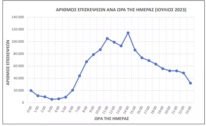 ΑΣΕΠ 4Κ/2024: Από αύριο τα δικαιολογητικά για 31 μόνιμους τη ΔΑΠΕΕΠ