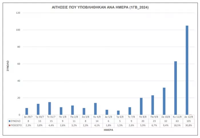 ΑΣΕΠ 1ΓΒ/2024