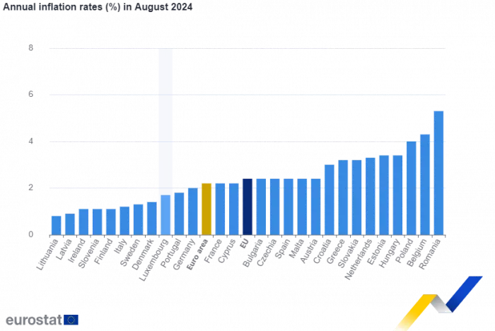 πληθωρισμός - Eurostat 