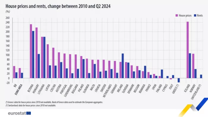 Eurostat