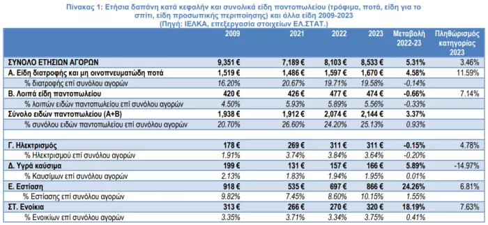 Έρευνα ΙΕΛΚΑ