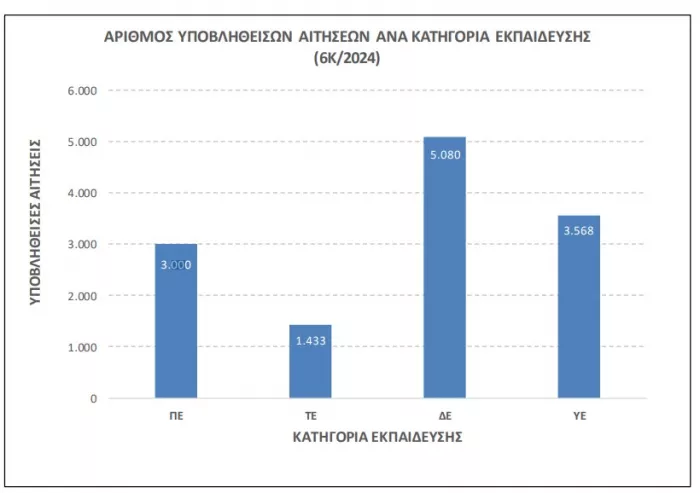 ΑΣΕΠ 6Κ/2024