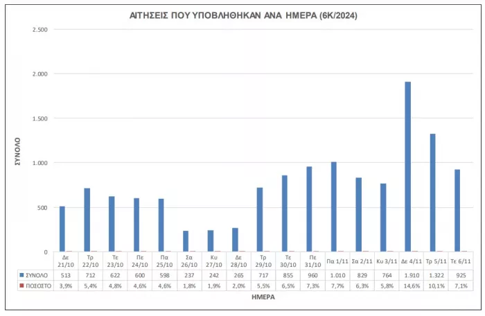 ΑΣΕΠ 6Κ/2024