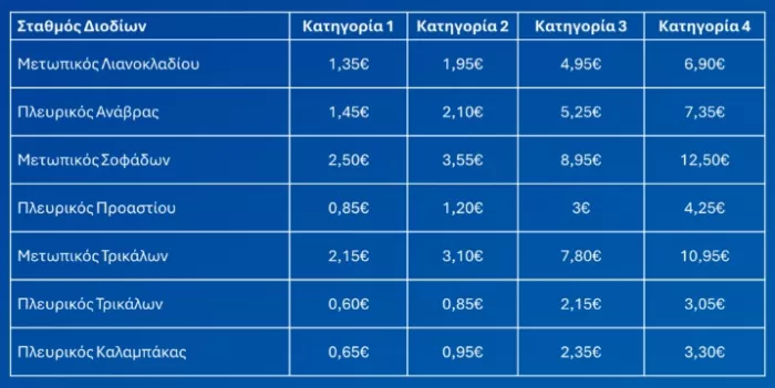 Αυτοκινητόδρομος Κεντρικής Ελλάδας – Ε65 (H/K Α.Θ.Ε. – Καλαμπάκα)