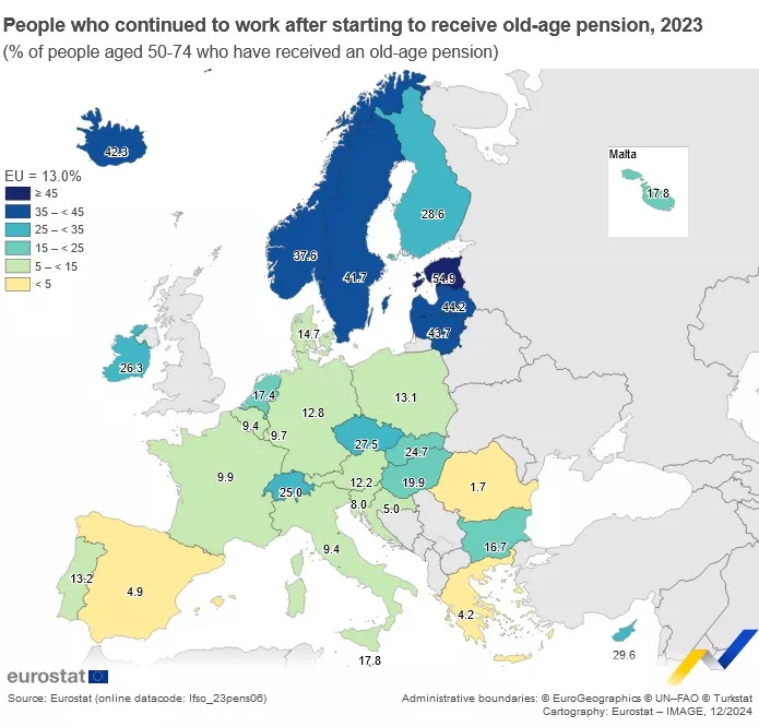 Eurostat