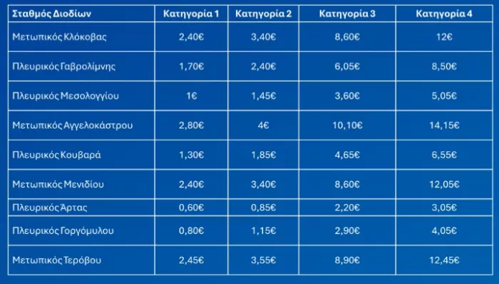 Αυτοκινητόδρομος Ιόνια Οδός (Αντίρριο – Ιωάννινα)