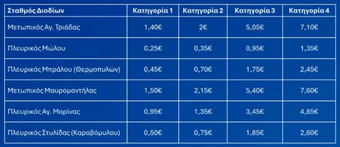 Τμήμα αυτοκινητοδρόμου Α.Θ.Ε. (Σκάρφεια – Ράχες)