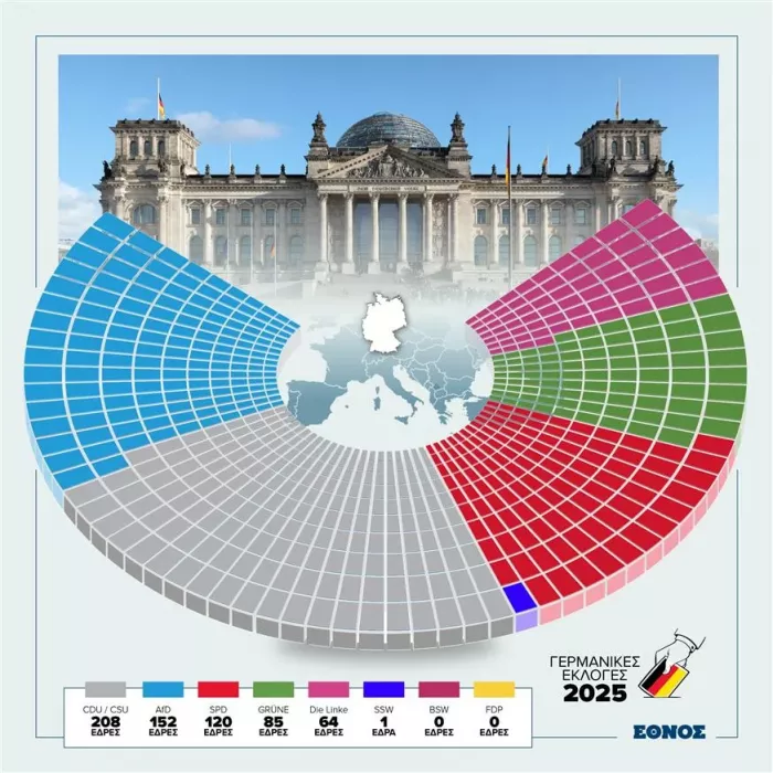 Infographic: Πώς κατανέμονται οι έδρες στη Bundestag μετά τις εκλογές στη Γερμανία/ethnos.gr