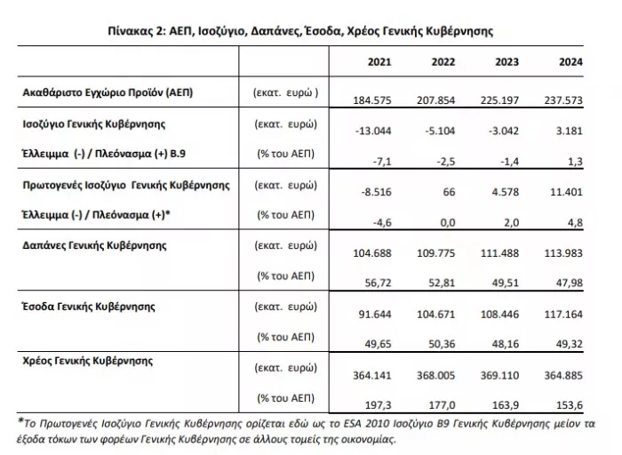 αεπ