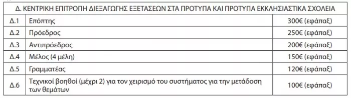 Πίνακας