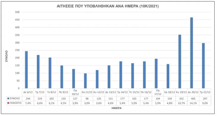 10Κ/2021 του ΑΣΕΠ