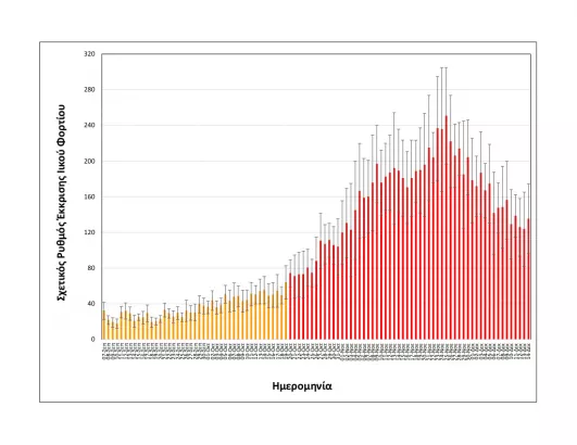 Rationalized+relative+shedding+rate_Thessaloniki_up+to+14+12+2021_SHORT